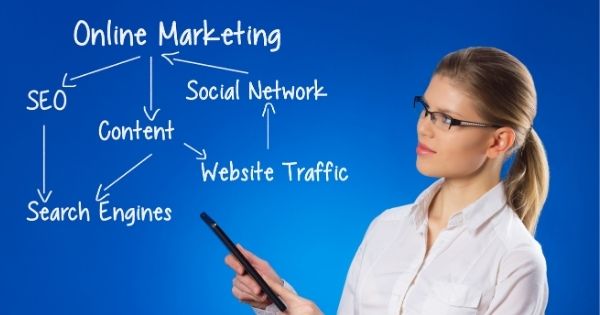 Online Marketing Mindmap