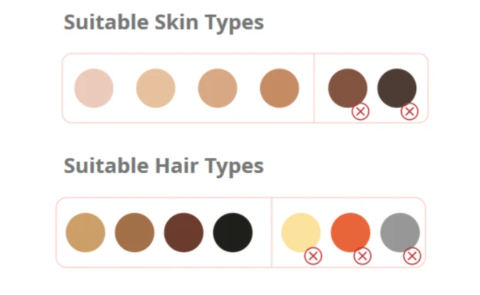 Hair and skin types for IPL laser hair removal 