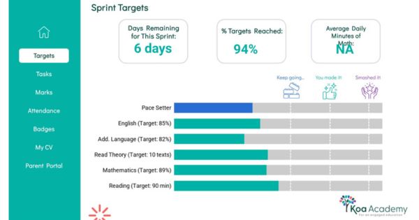Koa Academy dashboard