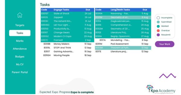 Koa Academy tasks dashboard